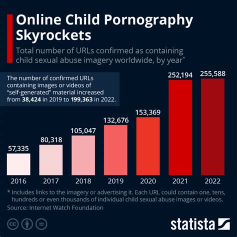 teen teen porn|New Report Finds Most Teens Watch Online Pornography